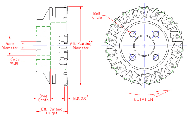 Cutter Description