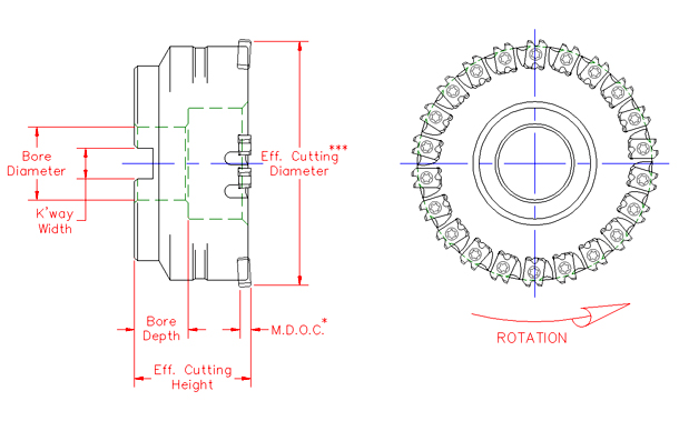 Cutter Description