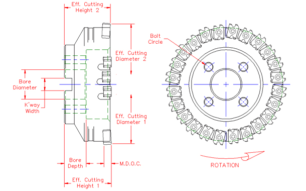 Cutter Description